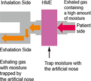 人工鼻の構造写真
