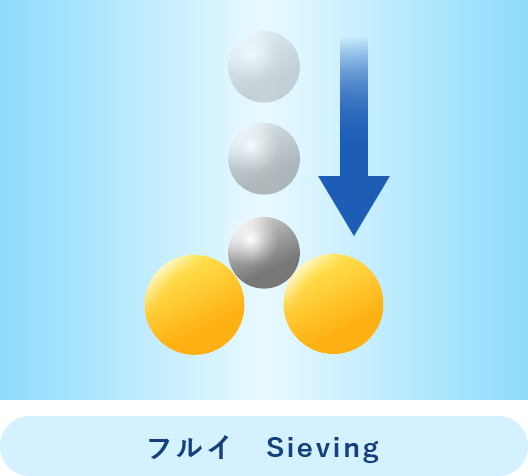 フルイ　Sieving