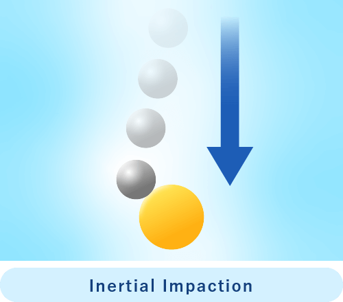 Inertial Impaction