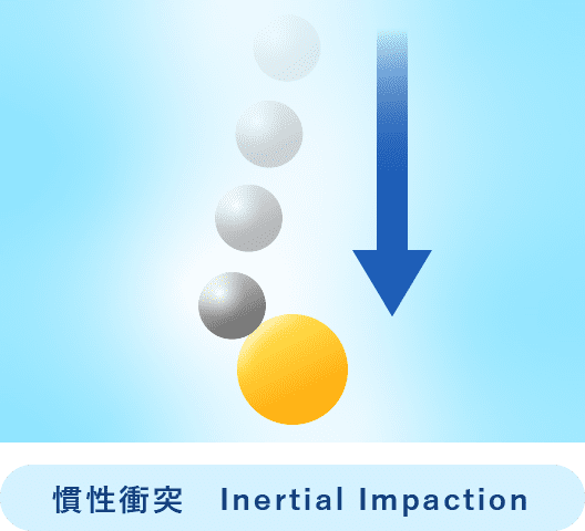 慣性衝突　Inertial Impaction