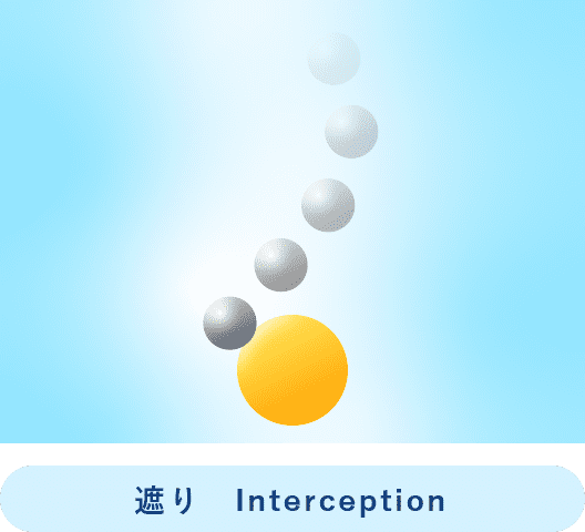 遮り　Interception