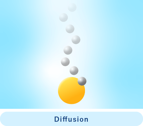 Diffusion