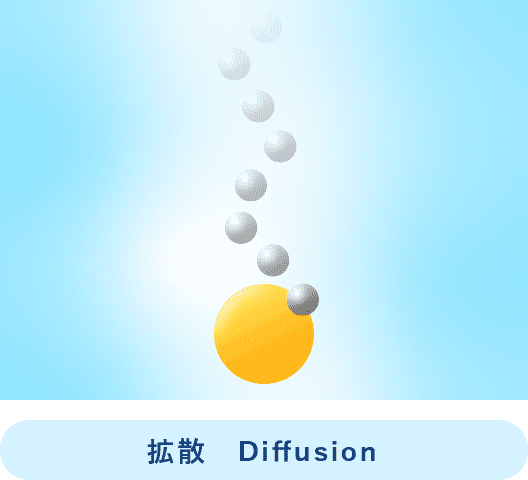 拡散　Diffusion